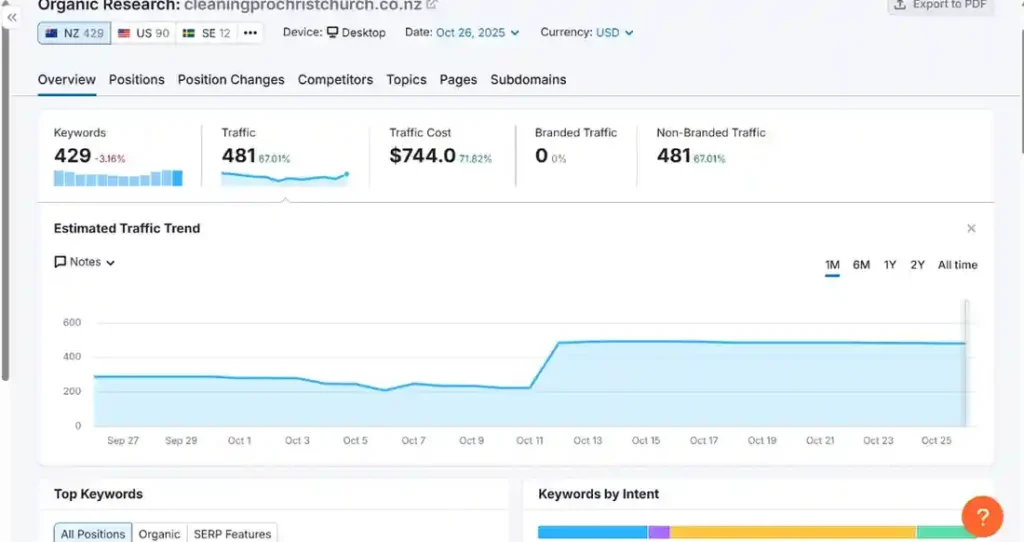 67% Grow within one month by SEO